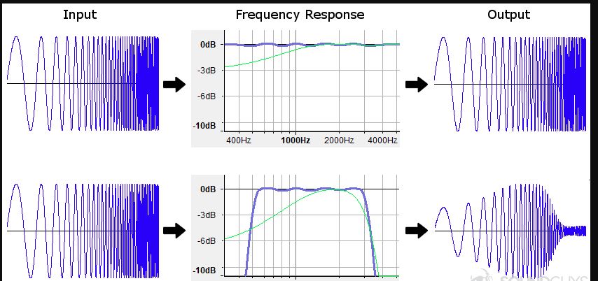 Frequency Response